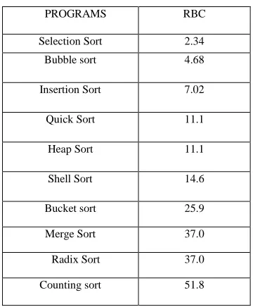 TABLE III Requirement Based Complexity (RBC) 