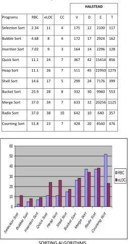 Table  IV Comparison of metrics 