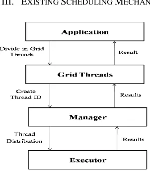 Figure 1: Existing Scheduling Mechanism 