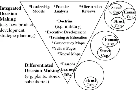 Figure 4: Investment Guide 