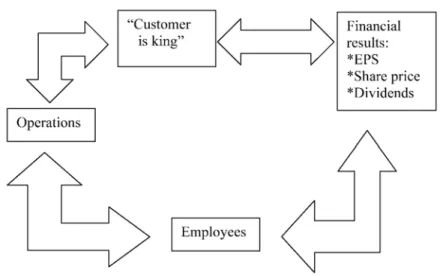 Figure 1 Cause and effect in the steering wheel  