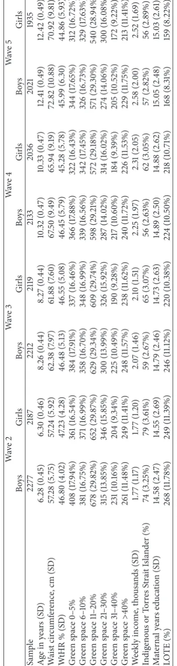 Table 1: Sample characteristics.