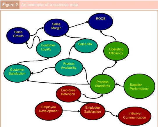 Figure 2 An example of a success map