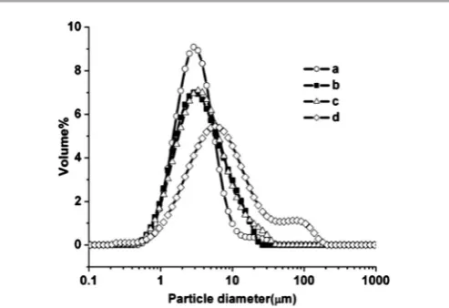 Table 2). This feature makes it suitable for a co-sintering