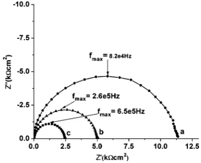 Fig. 9Thermal cycling of pre-reduced La0.2Sr0.25Ca0.45TiO3 (S3) in 5% H2/Ar.