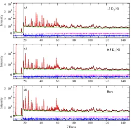 Fig. 1 Rietveld refinement of neutron powder diffraction data for Ni2(dobdc) measured at 4 K