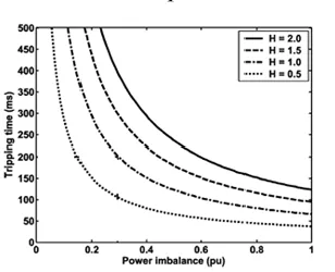 Fig. 10. Kalman Prediction algorithm 