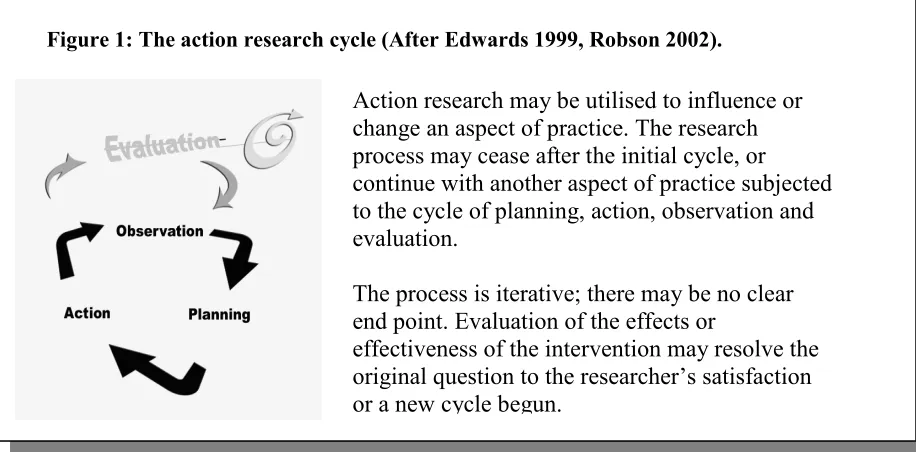 Figure 1: The action research cycle (After Edwards 1999, Robson 2002). 