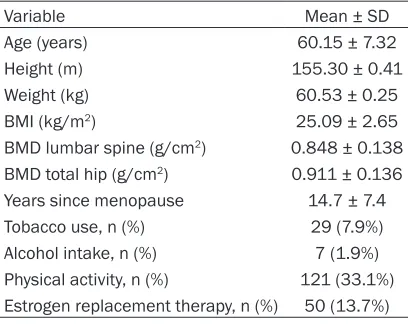 Table 2. General characteristics of 367 Chi-nese postmenopausal women