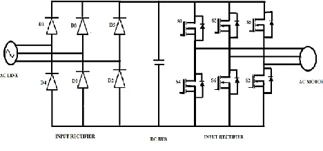 Fig 2: Circuit Diagram of VFD 