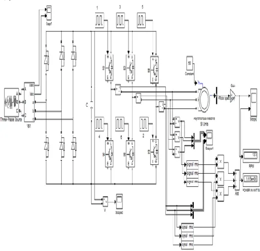 Fig 3: Open Loop speed control of induction motor using VFD 