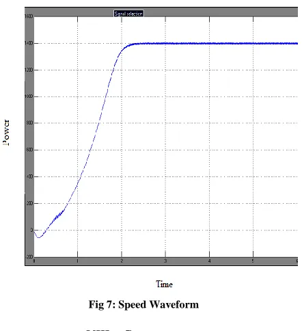 Fig 7: Speed Waveform 