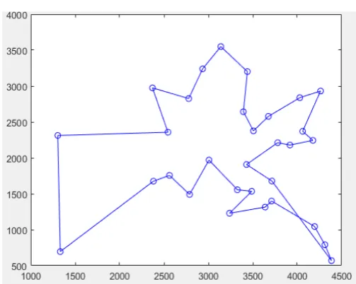 Figure 6. The most satisfactory value path for the IIA. 
