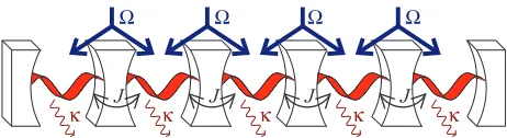 FIG. 1. (Color online) Cartoon illustrating coupled cavity array