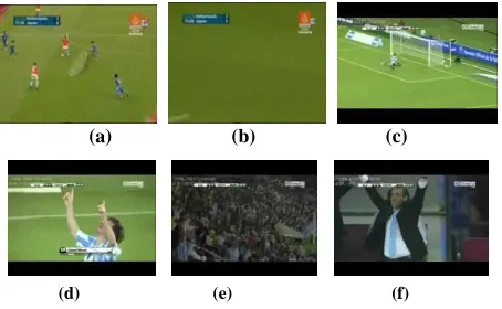 Figure 3(a).  View types in Soccer: (a,b) Far-View, (c,d) Mid-View, and (e,f) Out-View