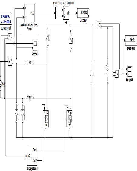 Fig 4 (e) Input voltage and input current waveform 