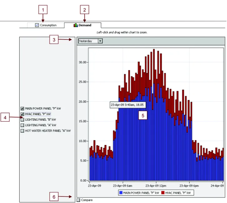 Fig. 8. Demand Screen