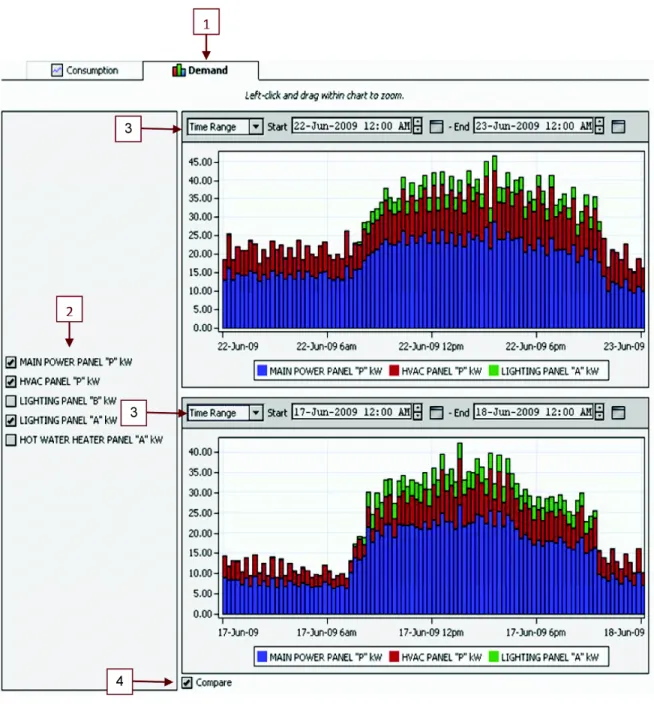 Fig. 9. Demand Screen 1.  Demand __ The current page. 