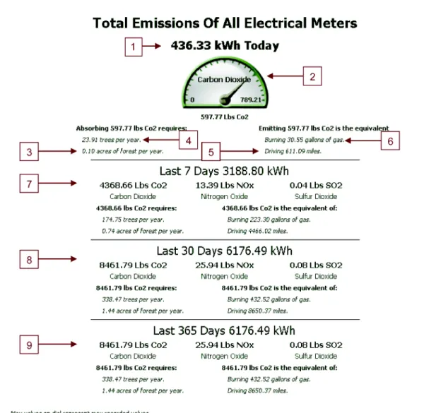 Fig. 10. Emission Screen