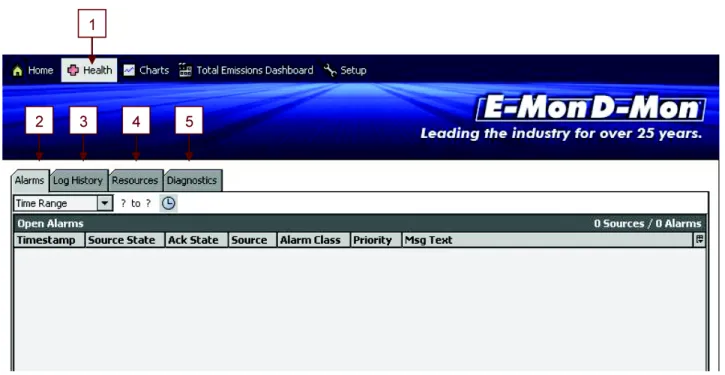Fig. 2. Health Page