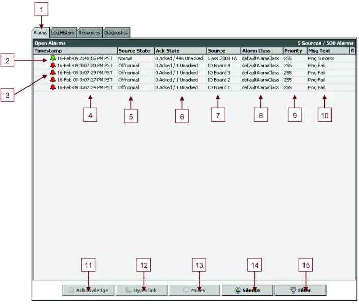 Fig. 3. Alarm Screen