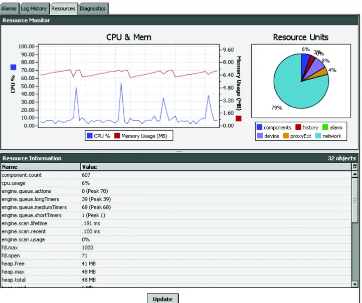 Fig. 5. Resources Screen