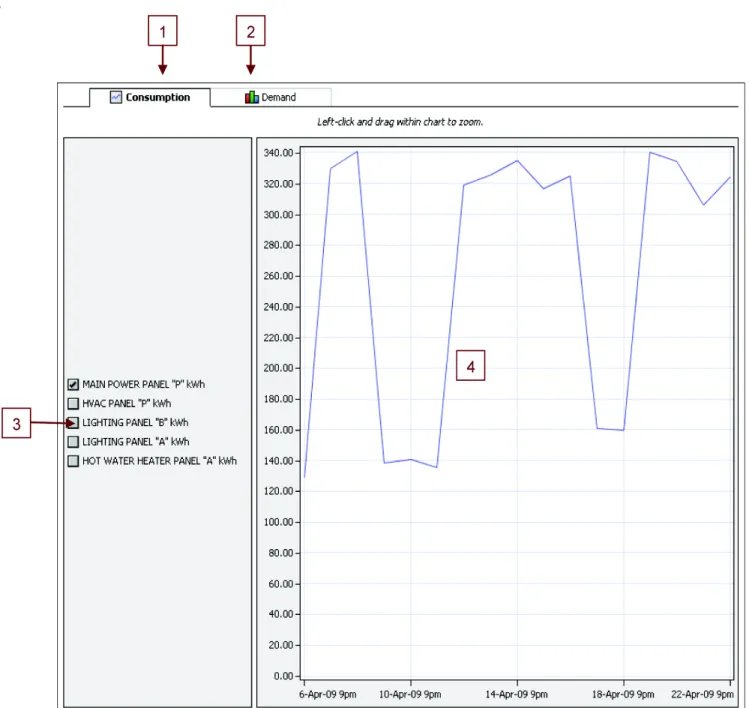Fig. 7. Consumption Chart Screen 1.  Consumption __ The current page. 