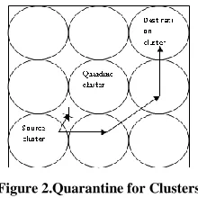 Figure 2.Quarantine for Clusters 