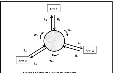 Table 1 Number of movements within a selected weaving section as a function of the number of roundabout arms 