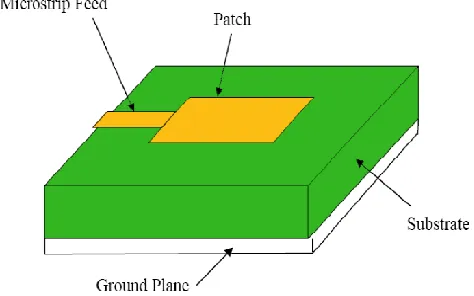 Figure 1 Microstrip Line Feed 