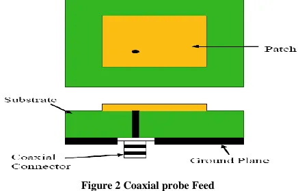 Figure 3 Proximity coupled Feed 