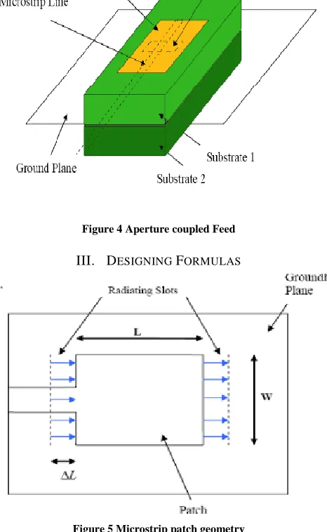 Figure 4 Aperture coupled Feed 