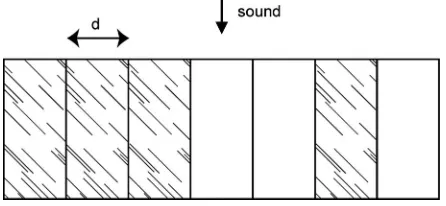 FIG. 1. A binary amplitude diffuser where the white patches are made ofhard material and are reﬂecting, and the shaded patches are made of absor-bent material and so are absorbing