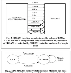 Fig. 1. SYNCHRONOUS DRAM 