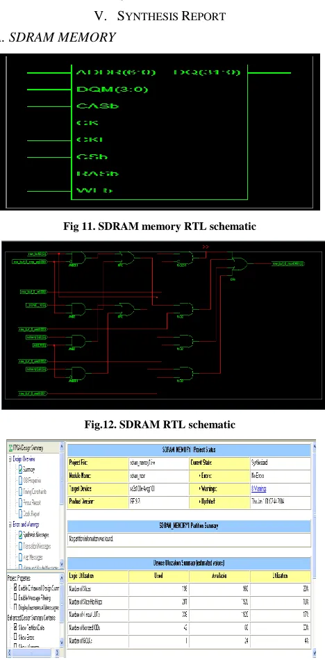 Fig 11. SDRAM memory RTL schematic 