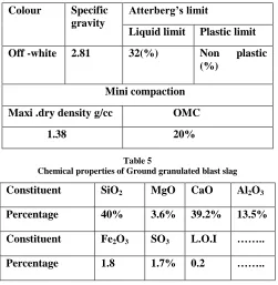 Table 5  Chemical properties of Ground granulated blast slag