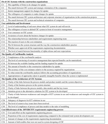 TABLE 4: set of criteria for the evaluation of DIVERCITY’s approach 