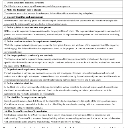TABLE 6: Evaluating the level 1 maturity according to the REAIMS assessment model for the absolute validation (first step) 