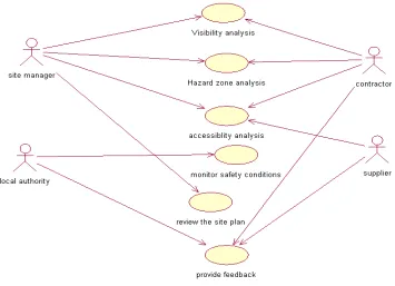 FIG. 2: A framework for capturing user requirements (Beyer and Holtzblatt, 1998) 