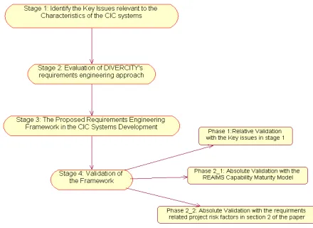 FIG. 3: Research Methodology 