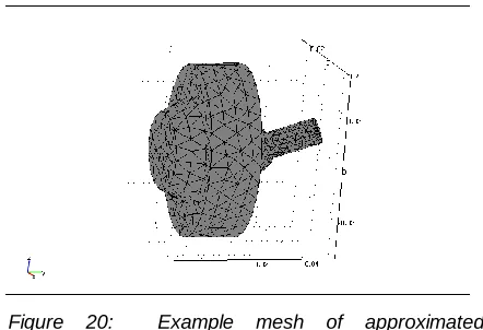 Figure 20:  Example mesh of approximated circumaural headphone coupling cavity   