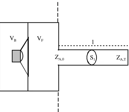 Figure 2:  Simple model of headphone / ear system  