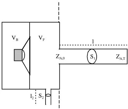 Figure 5:  | p1 /e | for three values of VF  