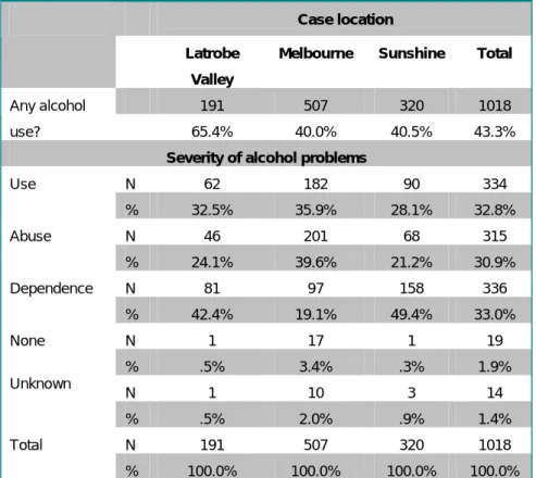 Table 3.4 Alcohol problems by venue 