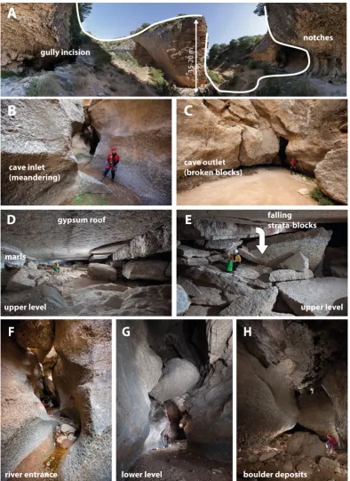 Fig. 4. Surface and underground morphologies of the Barranco del Infierno and Cueva del Yeso (gypsum karst of Sorbas)