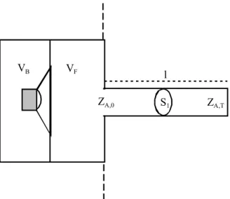 Figure 2:  Simple model of headphone / ear system 