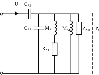 Figure 10: Acoustic circuit analogue for open-back headphone / ear system including leaks