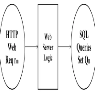 Figure 4: No Matched Request 