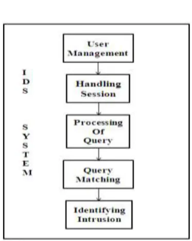 Figure 6. Work breakdown structure 