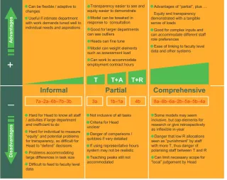 FIG 1: Continuum of Workload Allocation Approaches